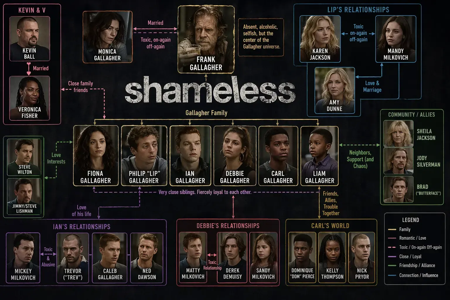 Shameless Character Map