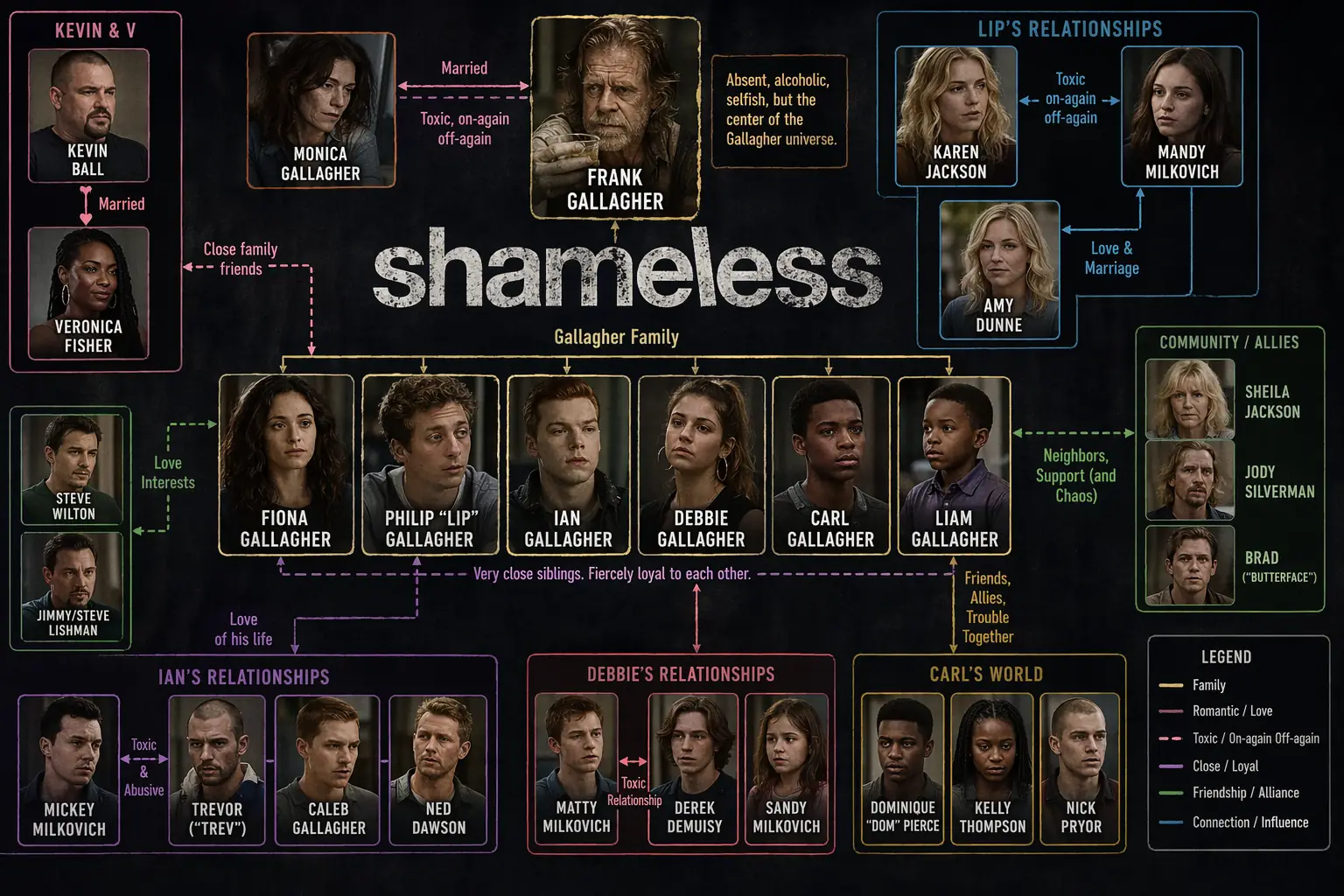 Shameless Character Map